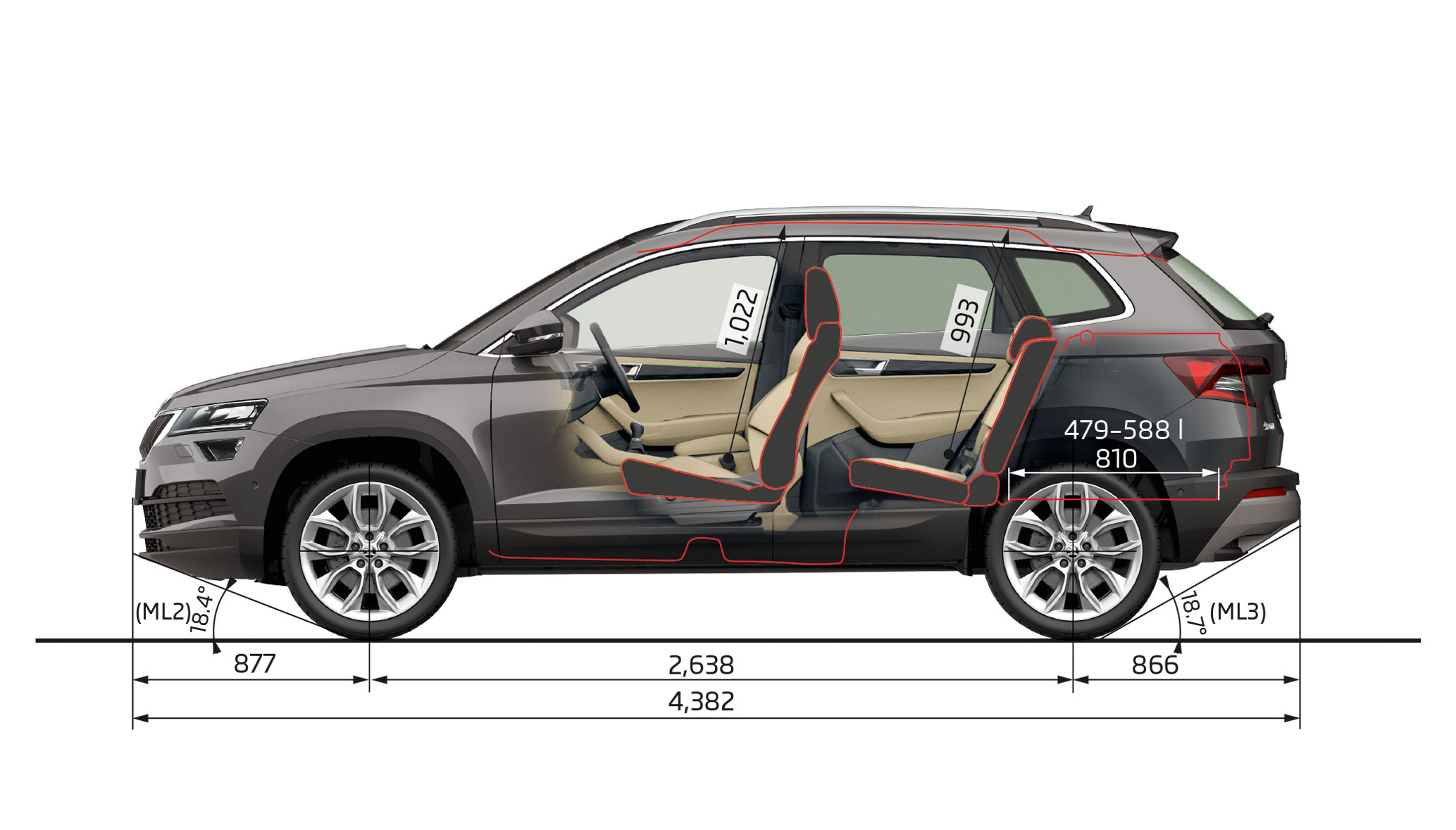 ŠKODA Karoq VarioFlex afmetingen